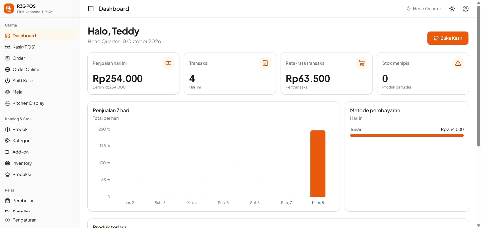 Dashboard laporan penjualan cafe di R3G Software POS: omzet harian, grafik 7 hari, dan metode pembayaran